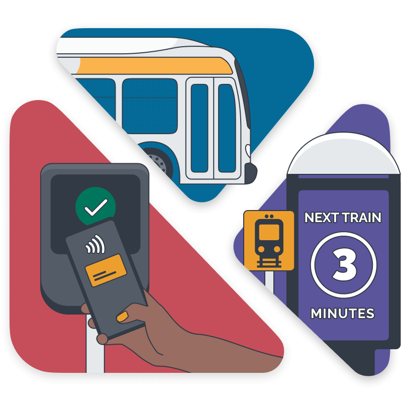 A trio of images, clockwise from top: a bus, a train platform with a sign that announces “Next train in 3 minutes,” and a transit rider paying their fare by tapping their smartphone’s mobile wallet on a payment reader when boarding